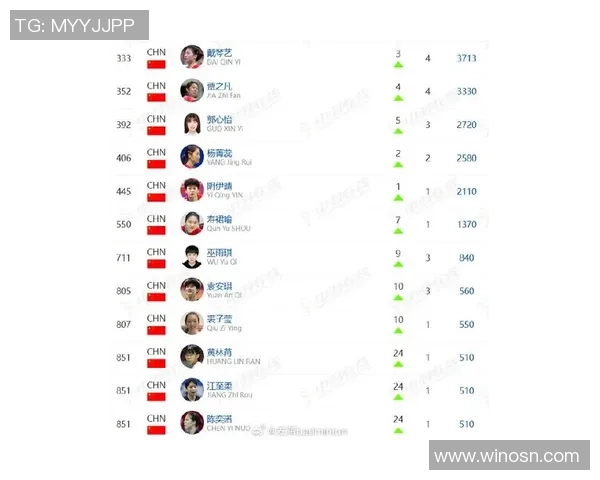 重庆羽毛球队技术实力强劲荣登全国羽毛球技术排行榜第六名